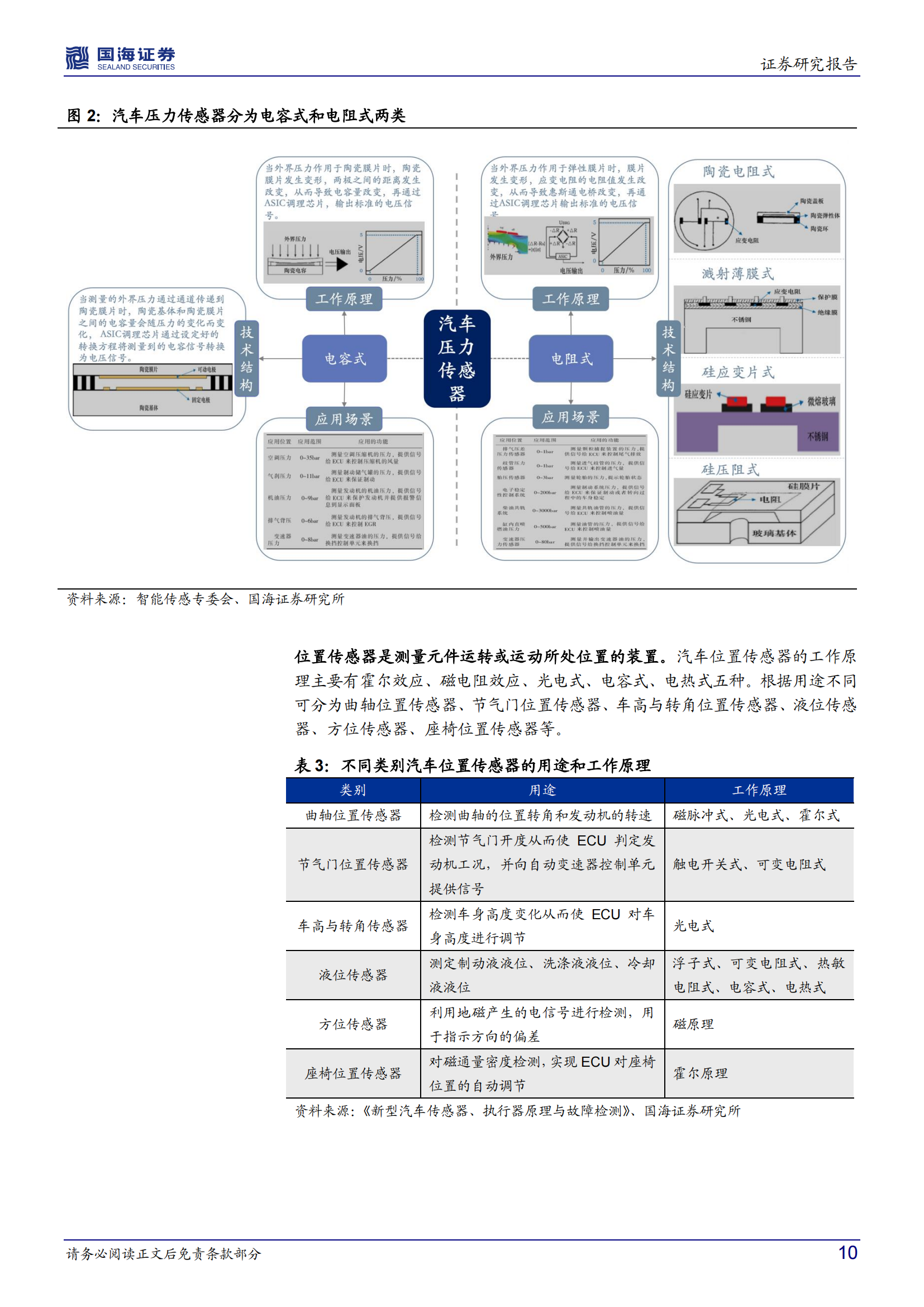 汽车传感器行业深度报告：汽车智能化趋势确定，千亿车载传感器市场启航_09.png