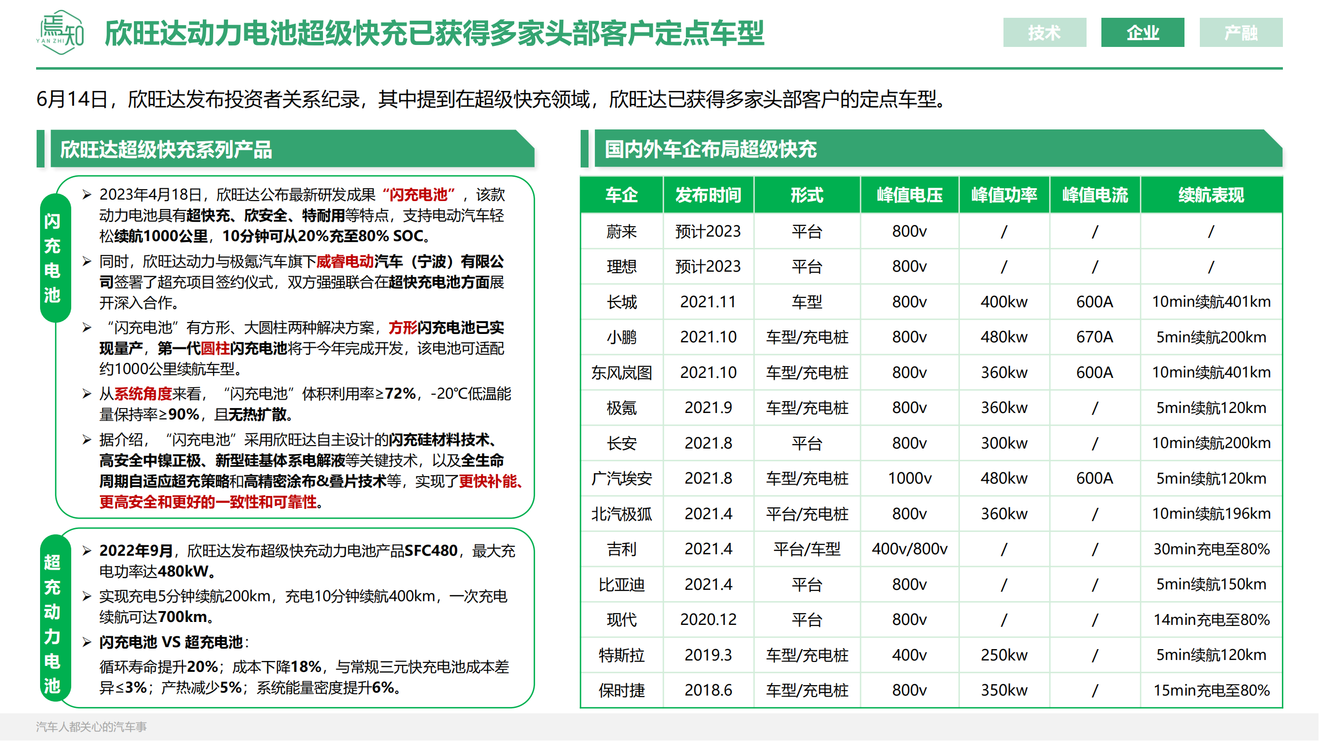 知见：焉知智电产业6月刊【汽车人都关心的汽车事】_27.png