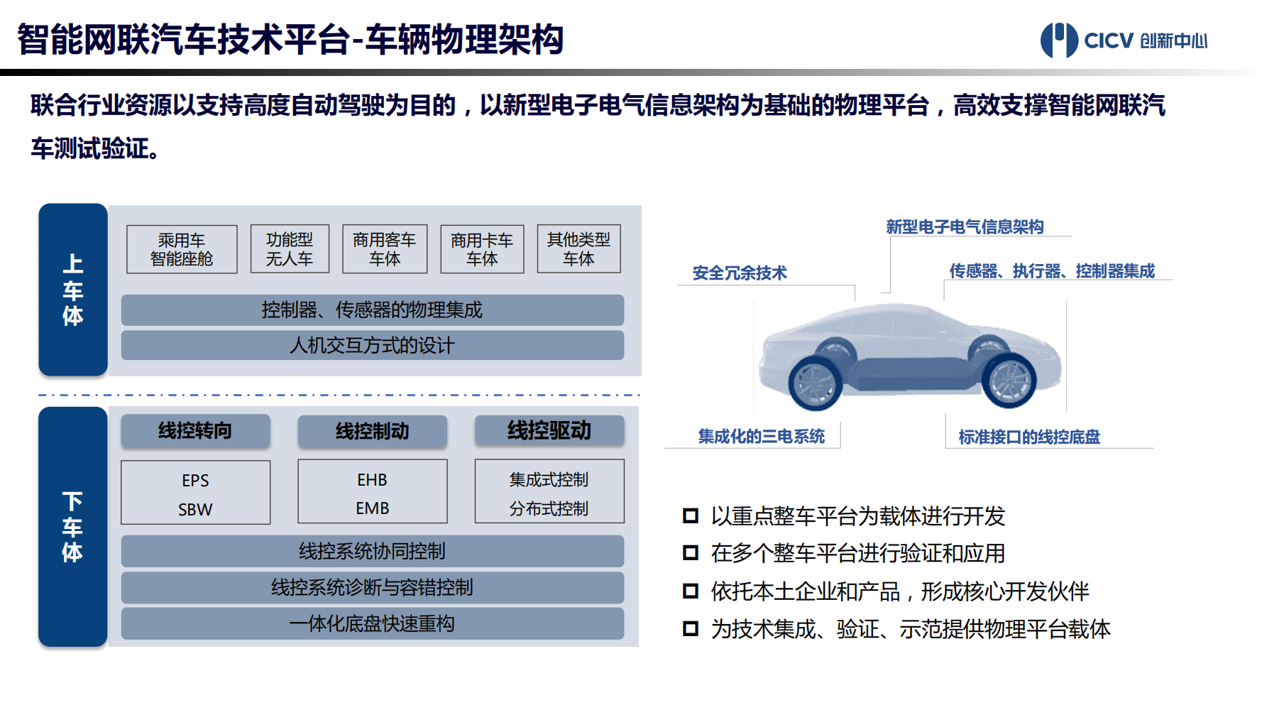 智能网联汽车技术平台-2021-10-智能网联_11.png