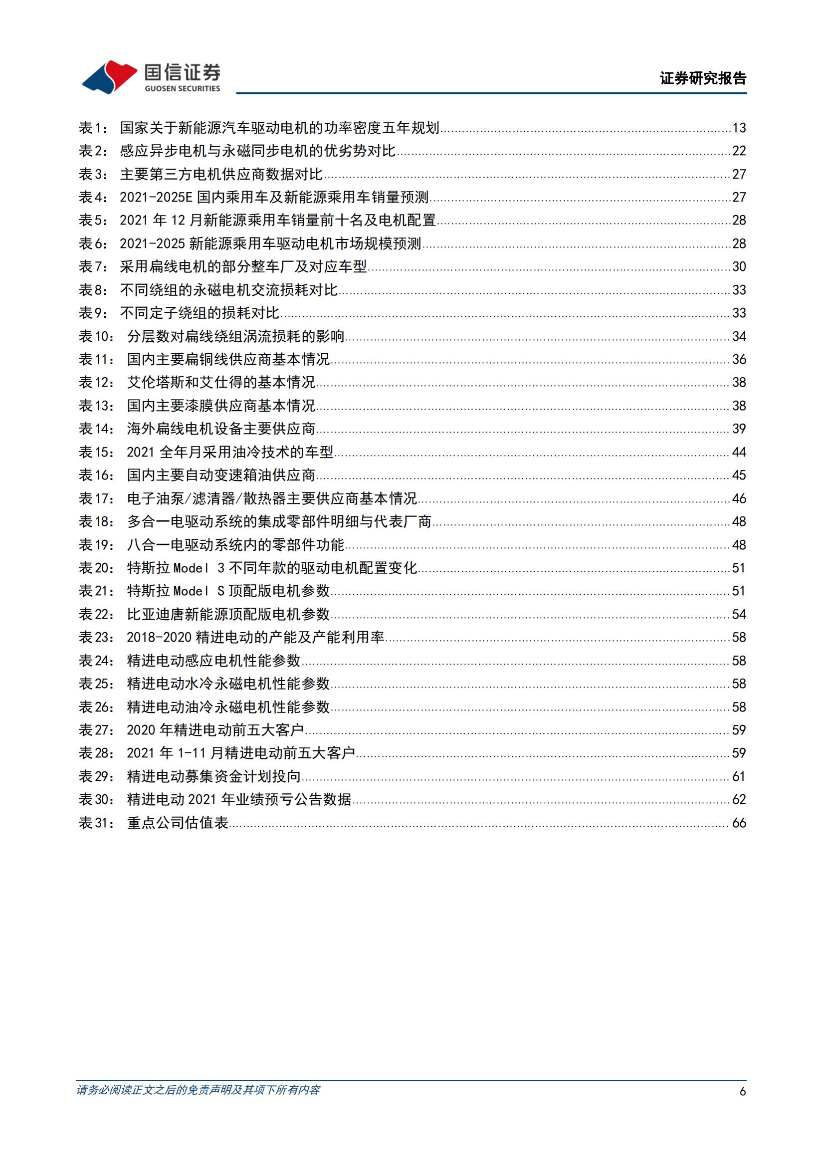 新能源汽车驱动电机行业研究：市场空间、发展趋势和产业链拆解_05.jpg