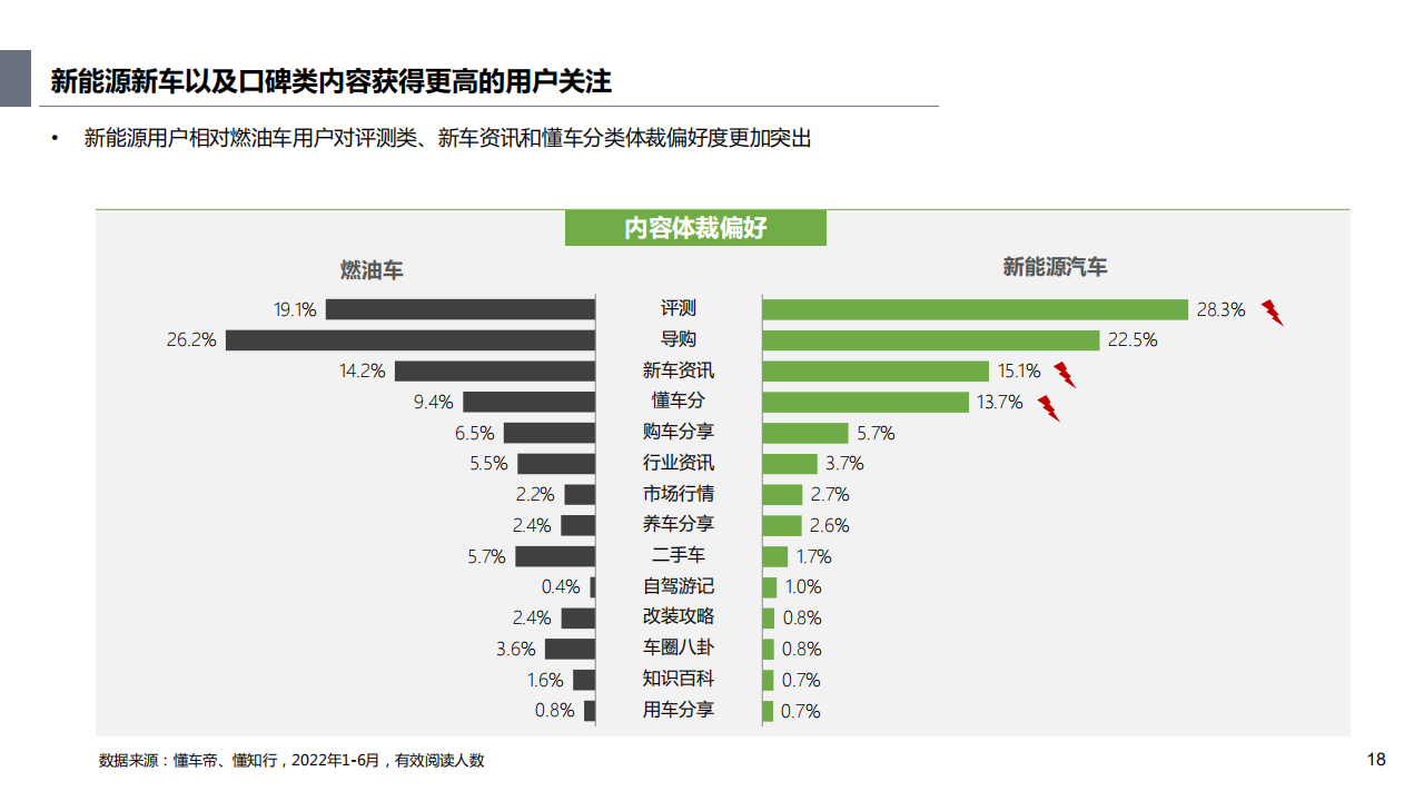 新能源用户洞察及趋势分析报告-2022-07-新能源_17.png