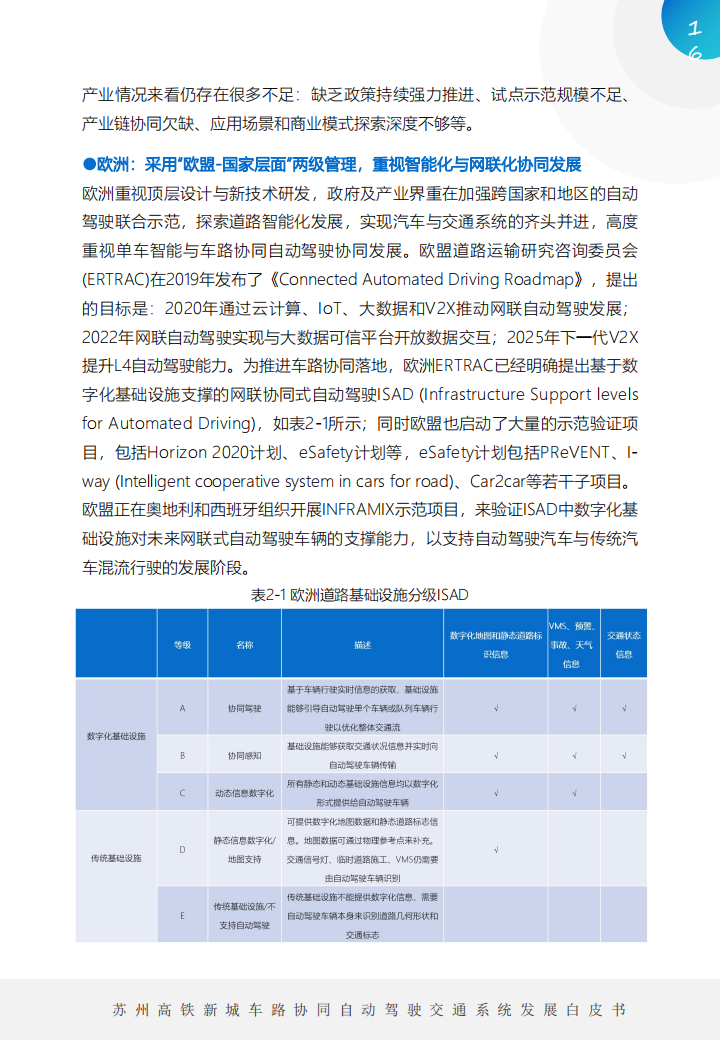 车路协同自动驾驶交通系统发展白皮书_15.png