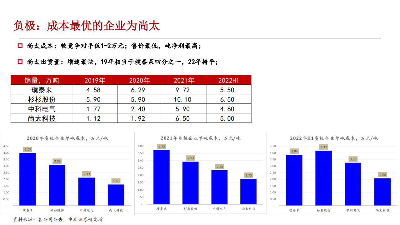 新能源汽车和储能行业研究报告：电车海外加速，储能景气向上_11.png