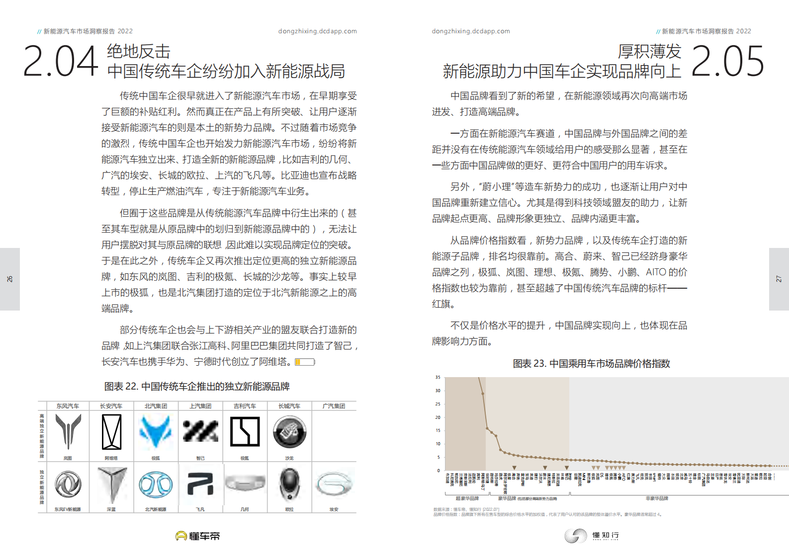 2022新能源汽车市场洞察报告_13.png