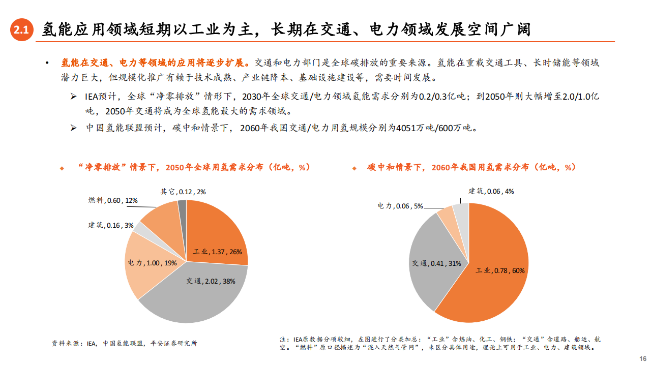 氢能源行业专题报告：应用场景多点开花，燃料电池前景广阔_15.png