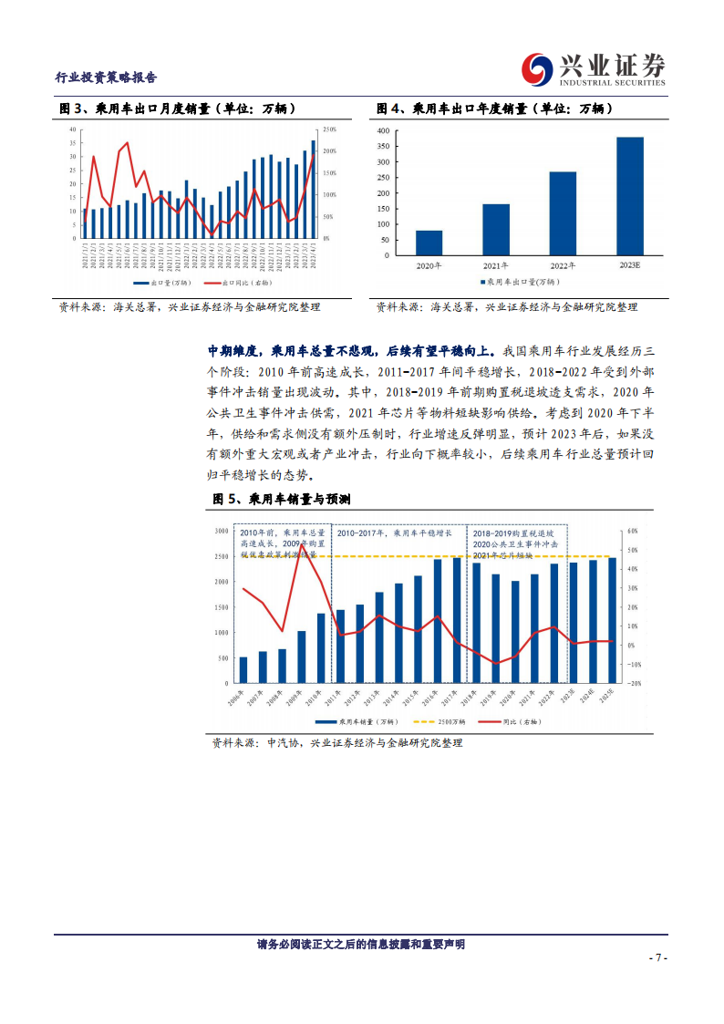 汽车行业2023年中期策略：寻找预期差，结构存机会_06.png