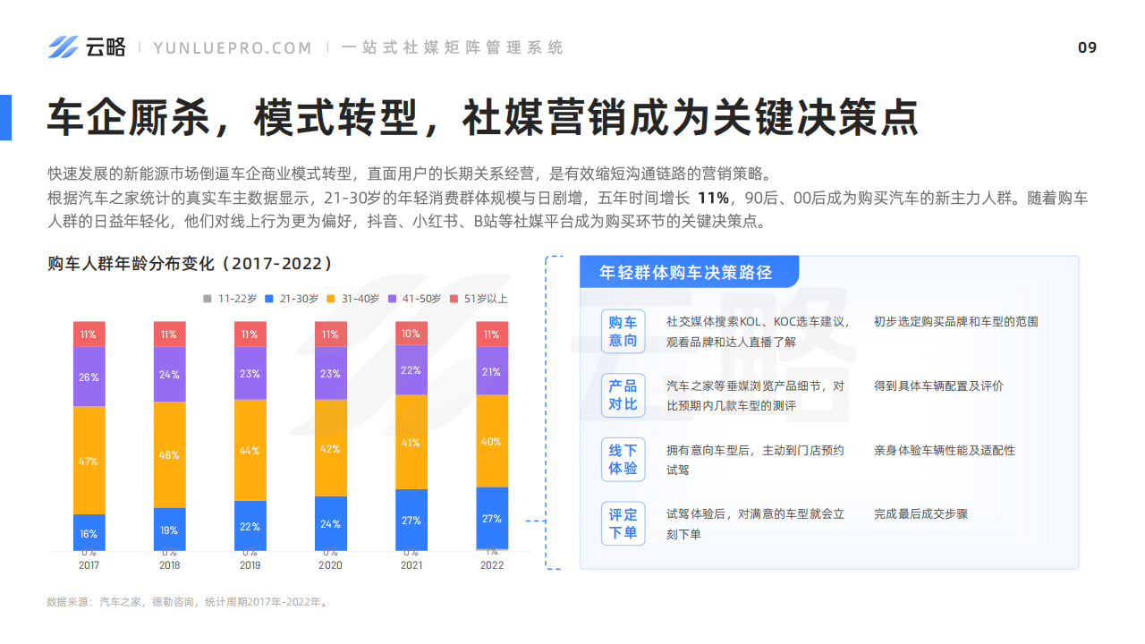 2023年H1汽车社媒营销趋势报告_09.png