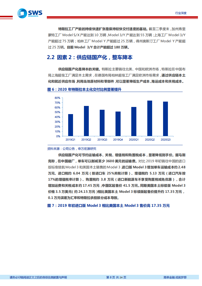 详解特斯拉单车6万元净利得到的启示_07.png