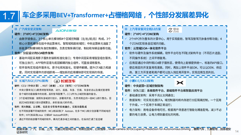 智能汽车行业专题报告：硬件芯片是智能化方案的基座，软件算法是制约用户体验的核心_13.png