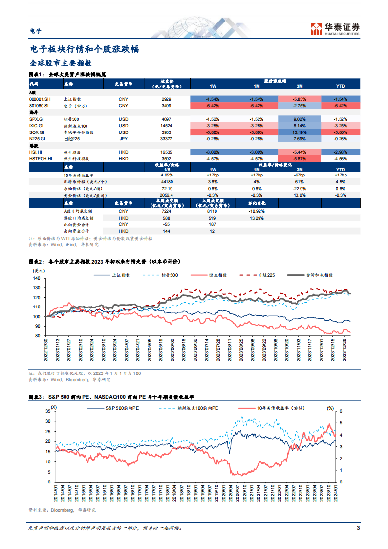 电子行业专题研究：关注CES 2024展会_02.png