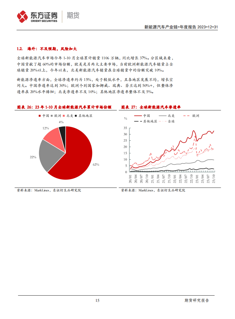 新能源汽车产业链年度报告：危机与新机，竞争与突破_14.png