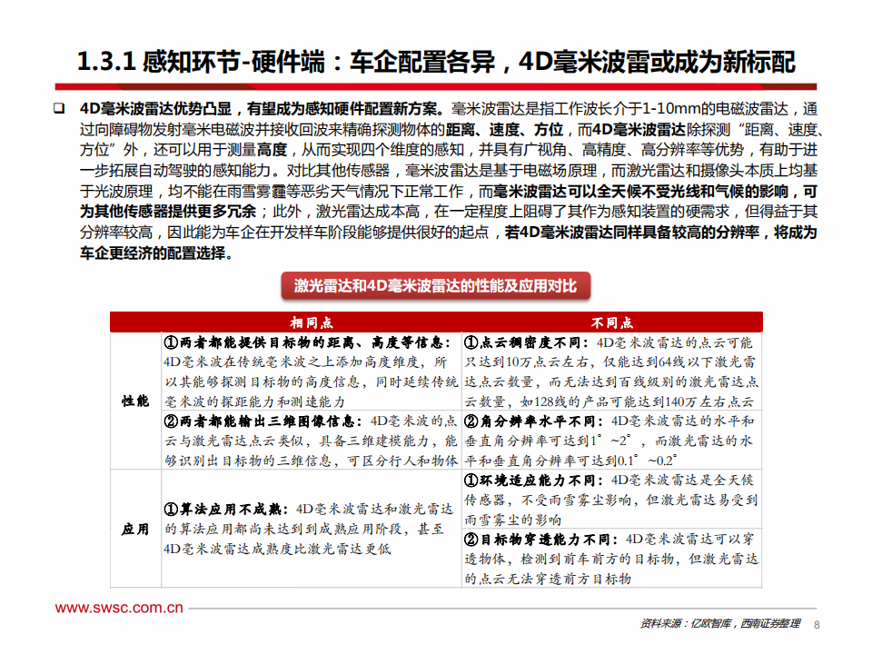 AI行业专题：从特斯拉FSD看人工智能，端到端模型赋能自动驾驶，机器人引领具身智能_08.png