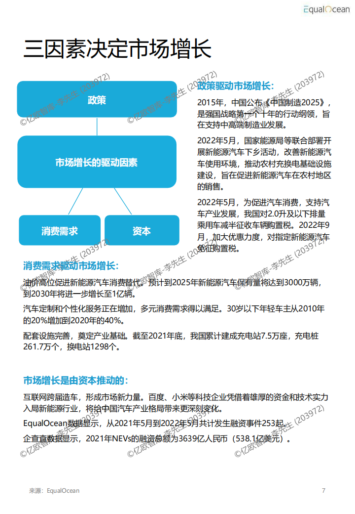 2022汽车科技市场研究报告(4)_07.png