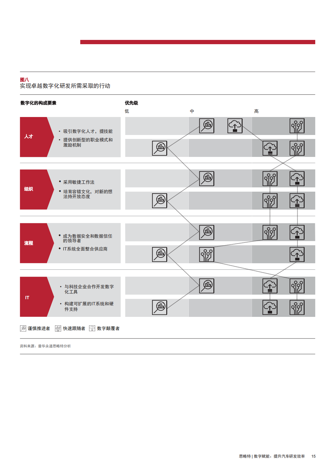 思略特：数字赋能 提升汽车研发效率_16.png