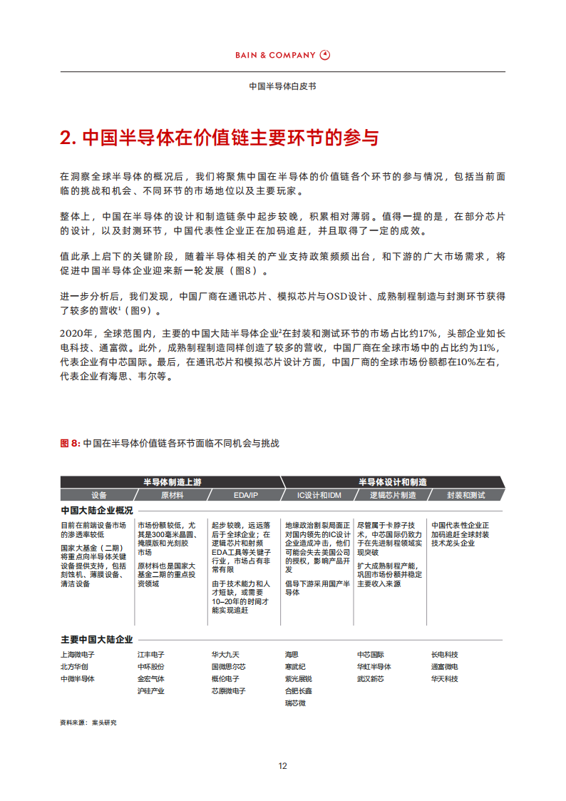 中国半导体白皮书-贝恩-25页_13.png