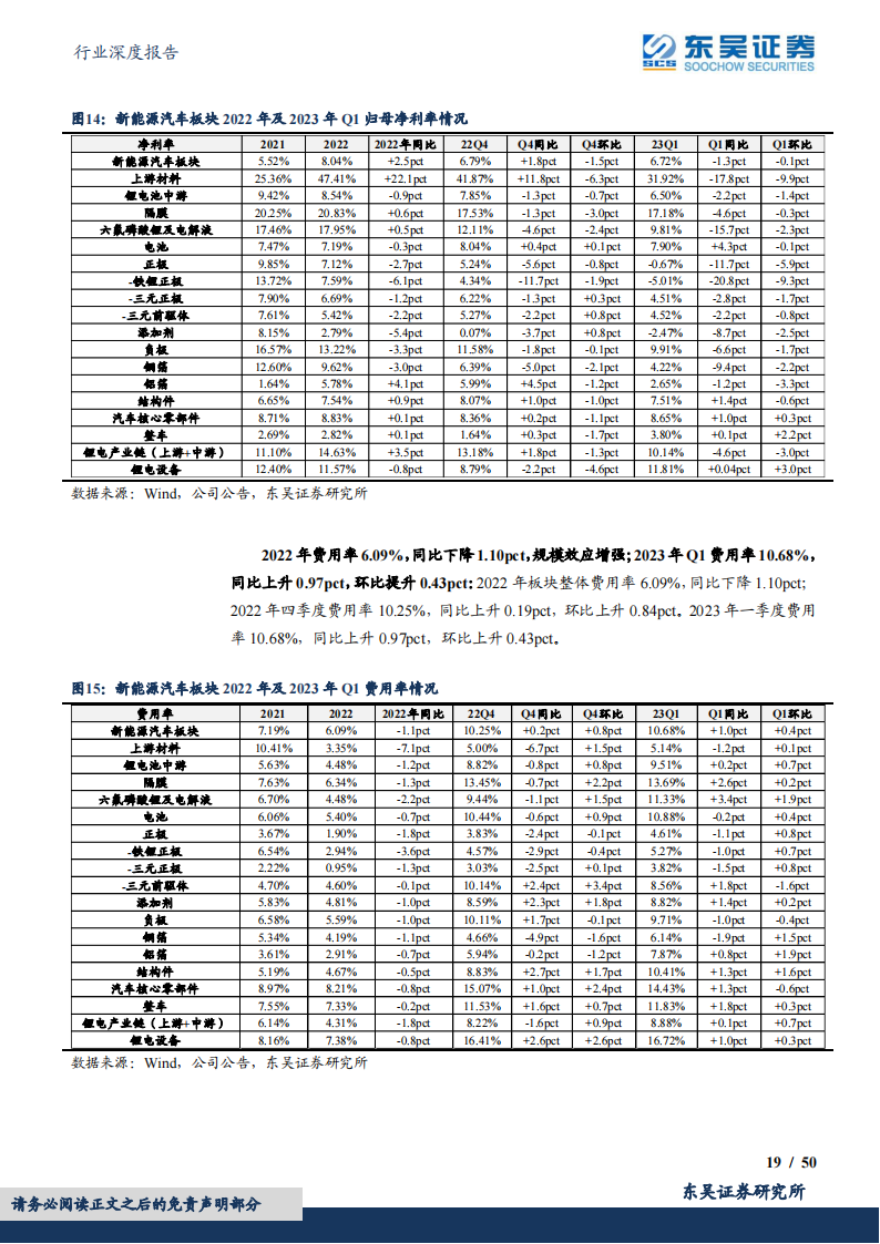 电动车2022年报&2023一季报总结：淡季叠加去库影响，行业盈利触底，龙头竞争力强化_18.png