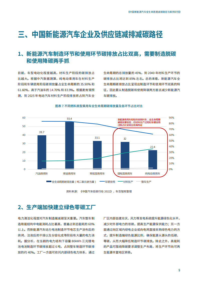 中国新能源汽车全生命周期减碳路径与案例研究_12.png