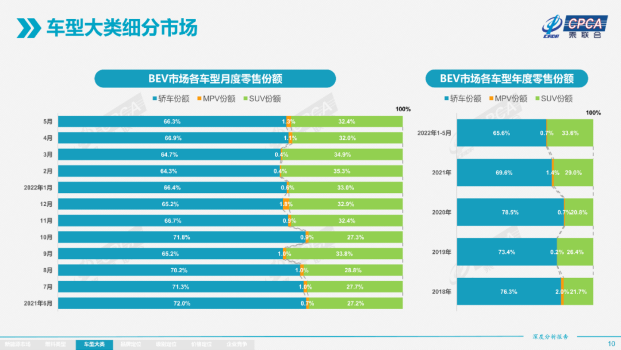 2022年5月份全国新能源市场深度分析报告-2022-06-新能源_09.png