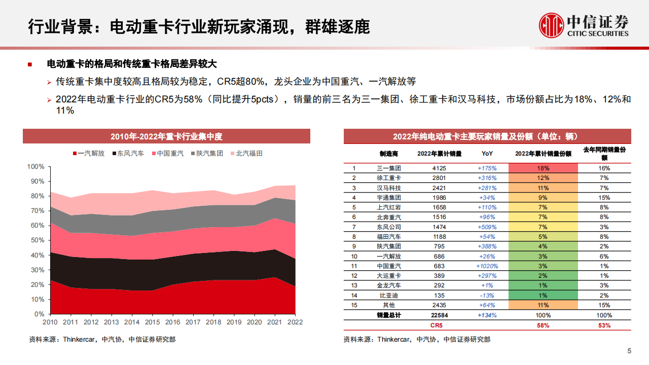 新能源重卡行业-电动半挂车行业专题报告：电动半挂车，从梦想照进现实_谈重卡电动化的需求、技术和生态_05.png