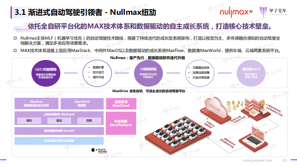 2022智能驾驶行业研究报告：开启高阶智能驾驶的量产时代_19.png