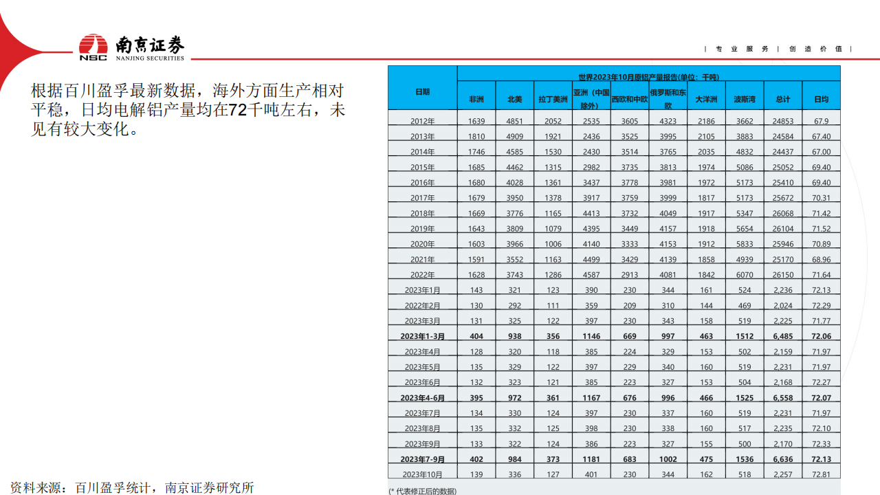 有色金属行业2024年度策略：黄金为盾，铝为矛_19.png