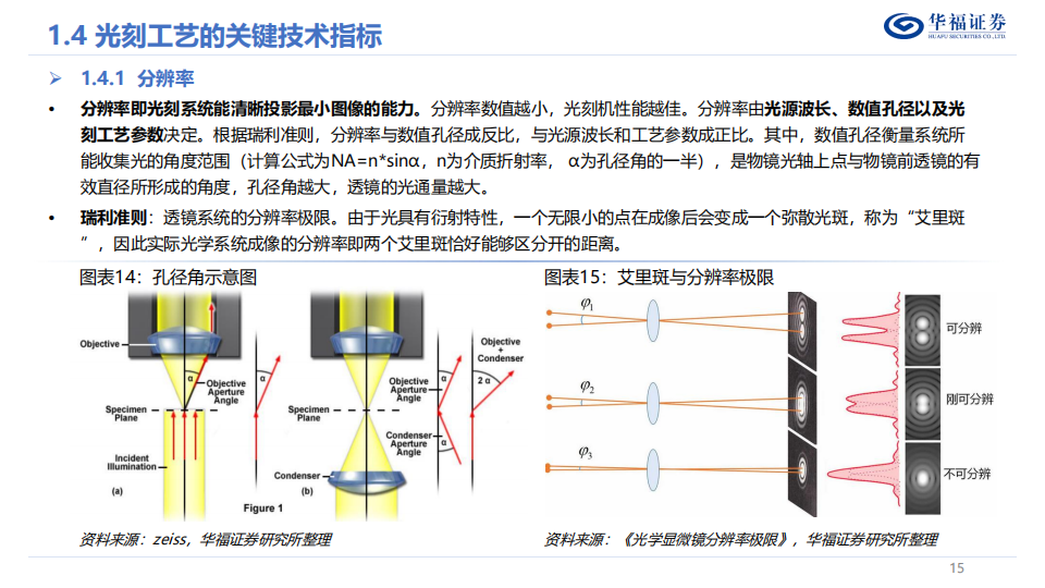 光刻机行业深度报告：博采众星之光，点亮皇冠明珠_14.png