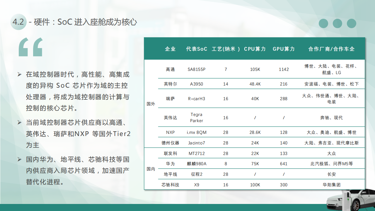 智能座舱报告：中国智能座舱细分赛道投资价值研判_18.png