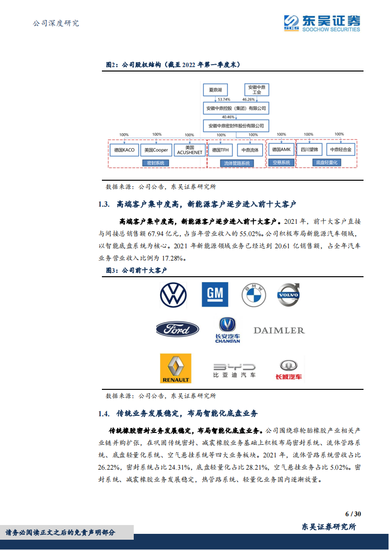 中鼎股份（000887）研究报告：智能底盘领域优质标的_05.png