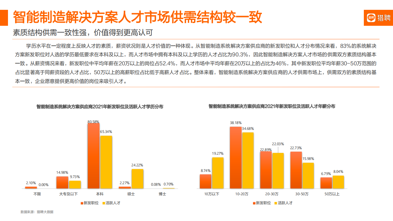 2022智能制造年度人才趋势报告：数字化进阶之路-猎聘_20.png