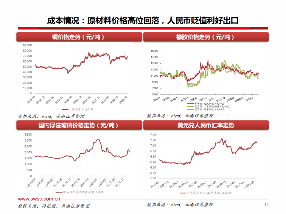 汽车行业2023年中期投资策略：电动智能加速渗透，行业出海乘风破浪_11.png