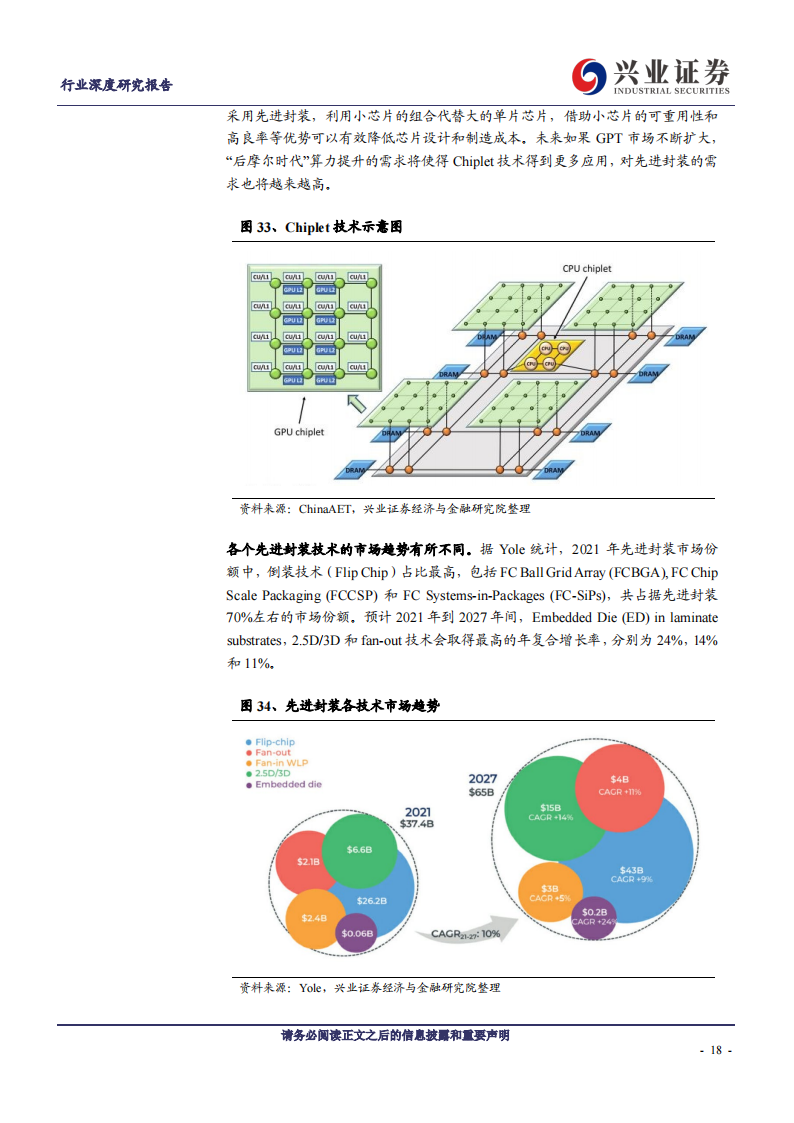 半导体封测行业研究报告：半导体周期复苏带动封测回暖，先进封装成长空间广阔_17.png