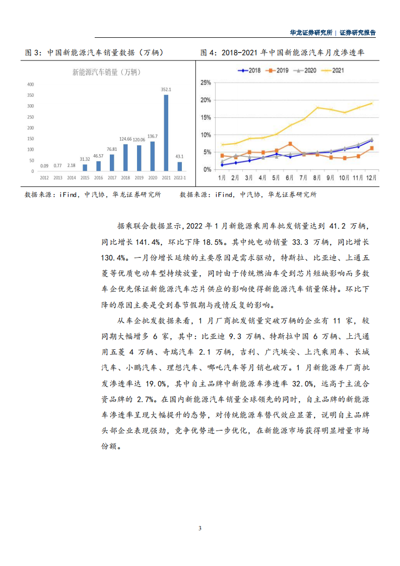 新能源汽车行业研究报告：市场渗透率显著提升，产业链景气度持续向好_04.png