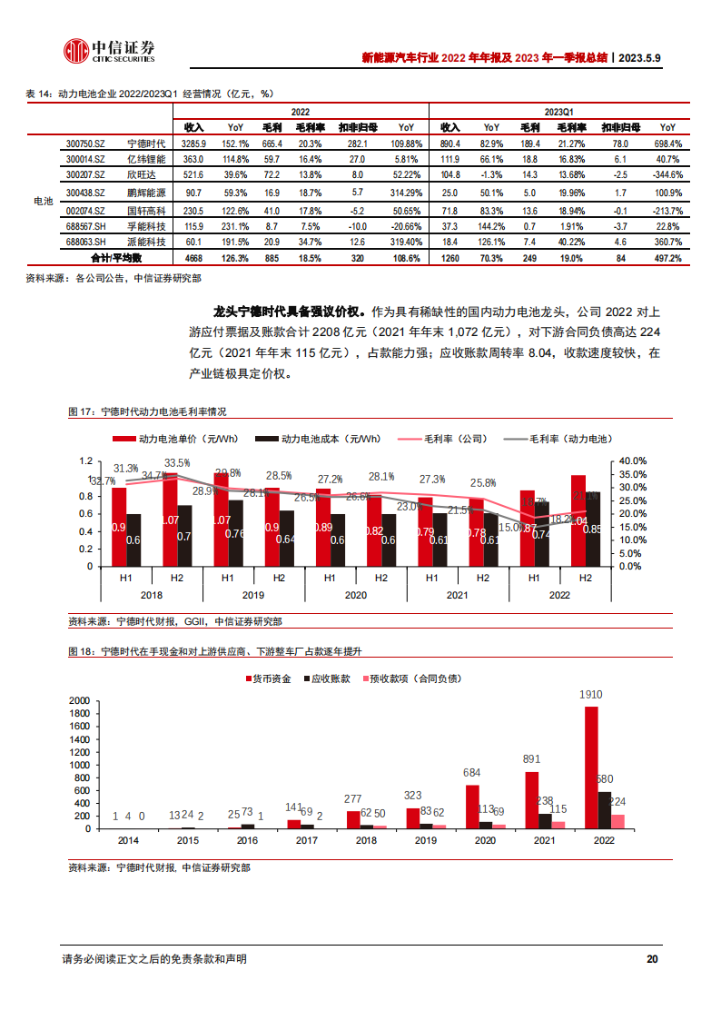 新能源汽车行业2022年年报及2023年一季报总结：中游材料业绩分化，电池和储能高增_19.png