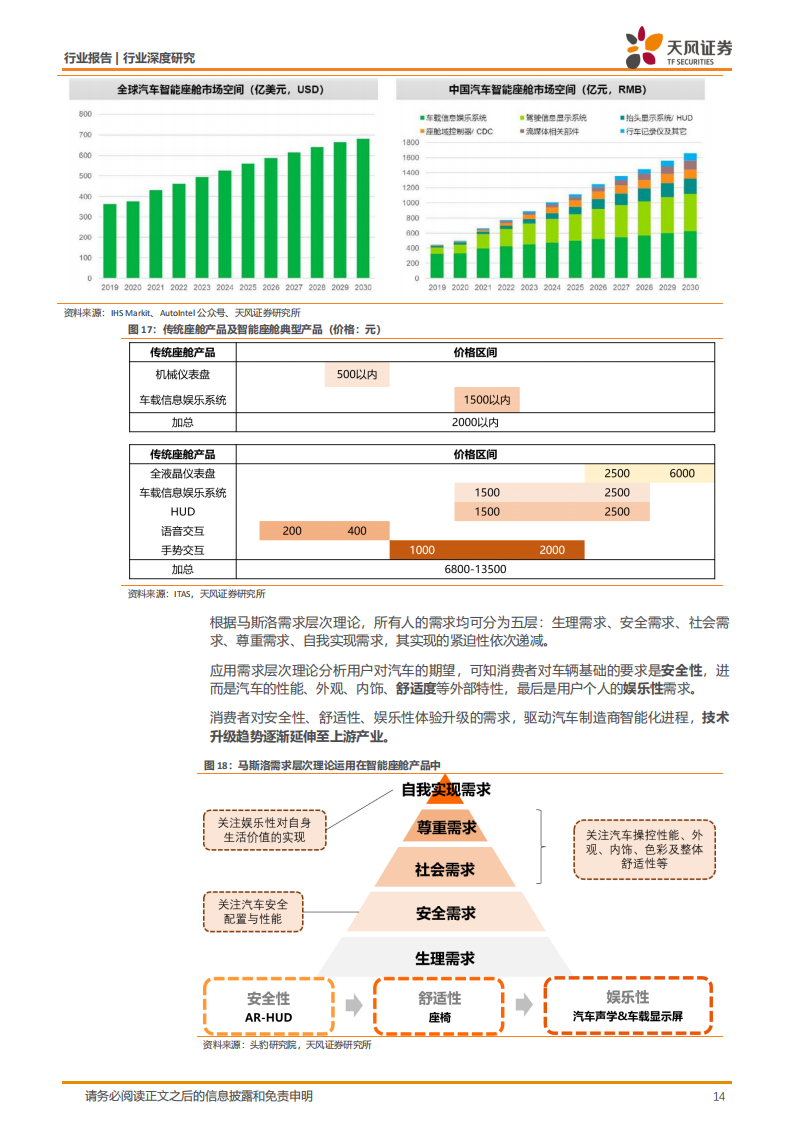 汽车智能化背景下智能座舱的软硬件产业发展深度研究报告-2022-07-智能网联_13.png