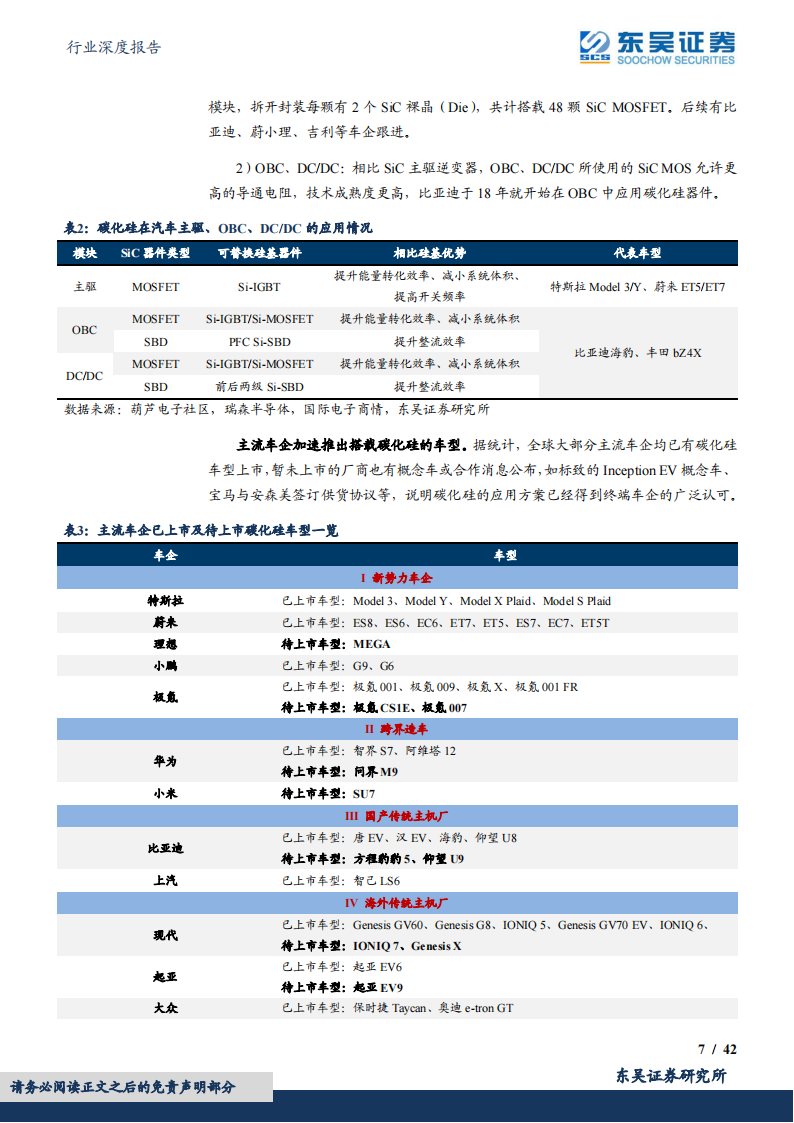 碳化硅行业专题报告：碳化硅车型密集发布，关注国产衬底厂商扩产、器件厂商上车进展_06.png