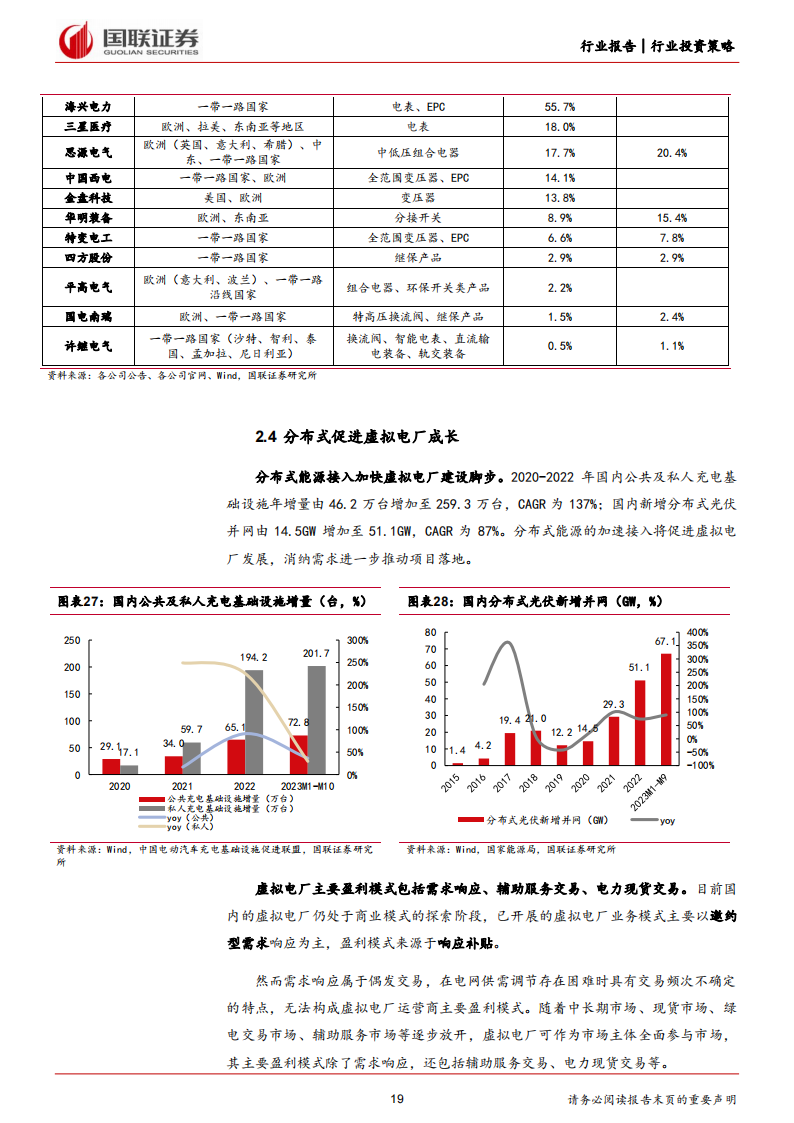 电力设备、氢能、充电桩2024年度投资策略：紧抓输电与用电侧增量机遇_18.png