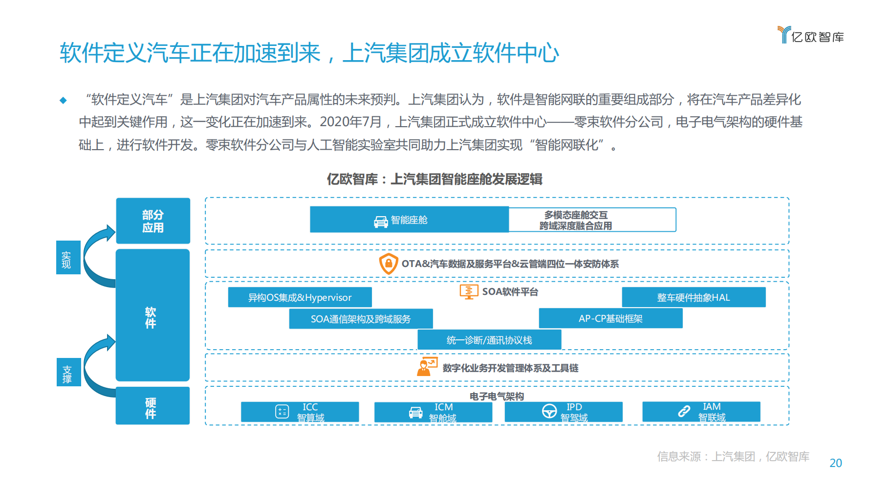 【焉知】2020上汽集团创新转型研究报告_19.png