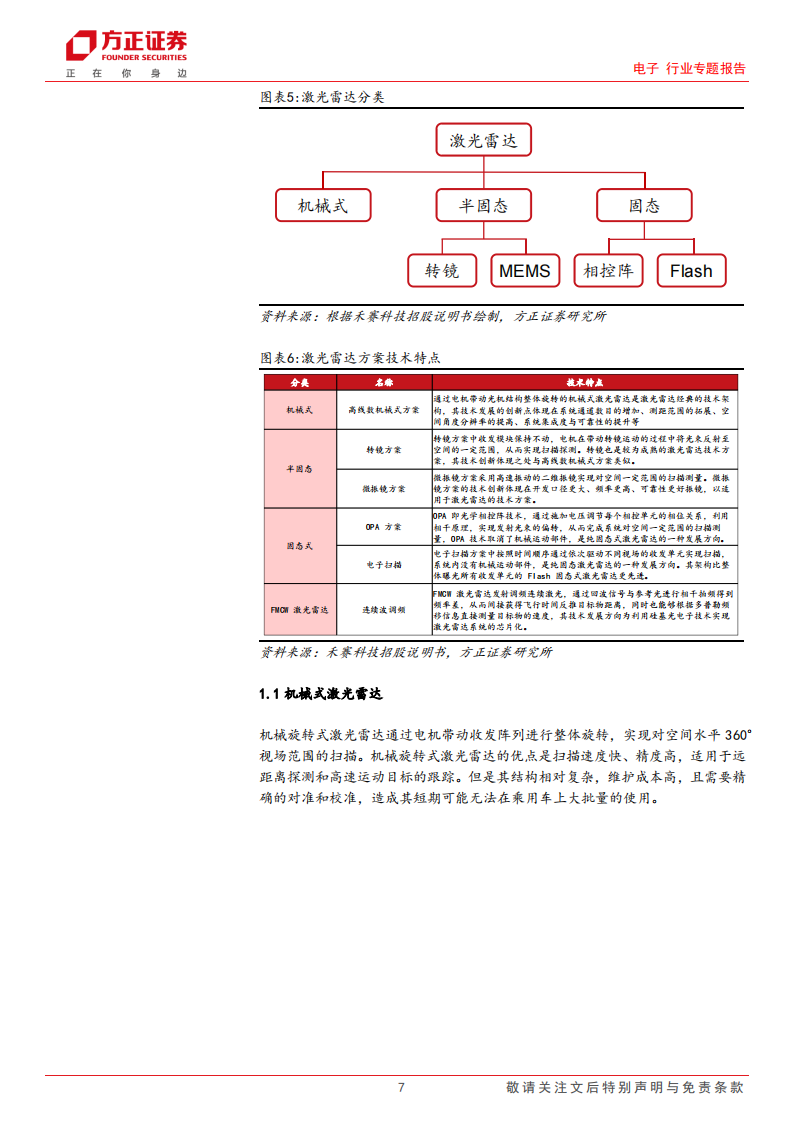 激光雷达行业专题报告：自动驾驶加速落地，激光雷达放量可期_06.png