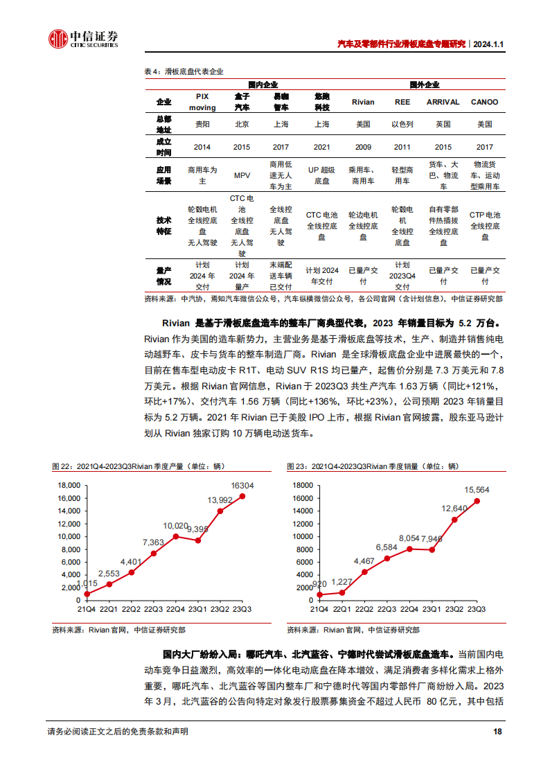 滑板底盘行业专题研究：从Rivian看滑板底盘的发展趋势，锋芒已露，可圈可点_17.png