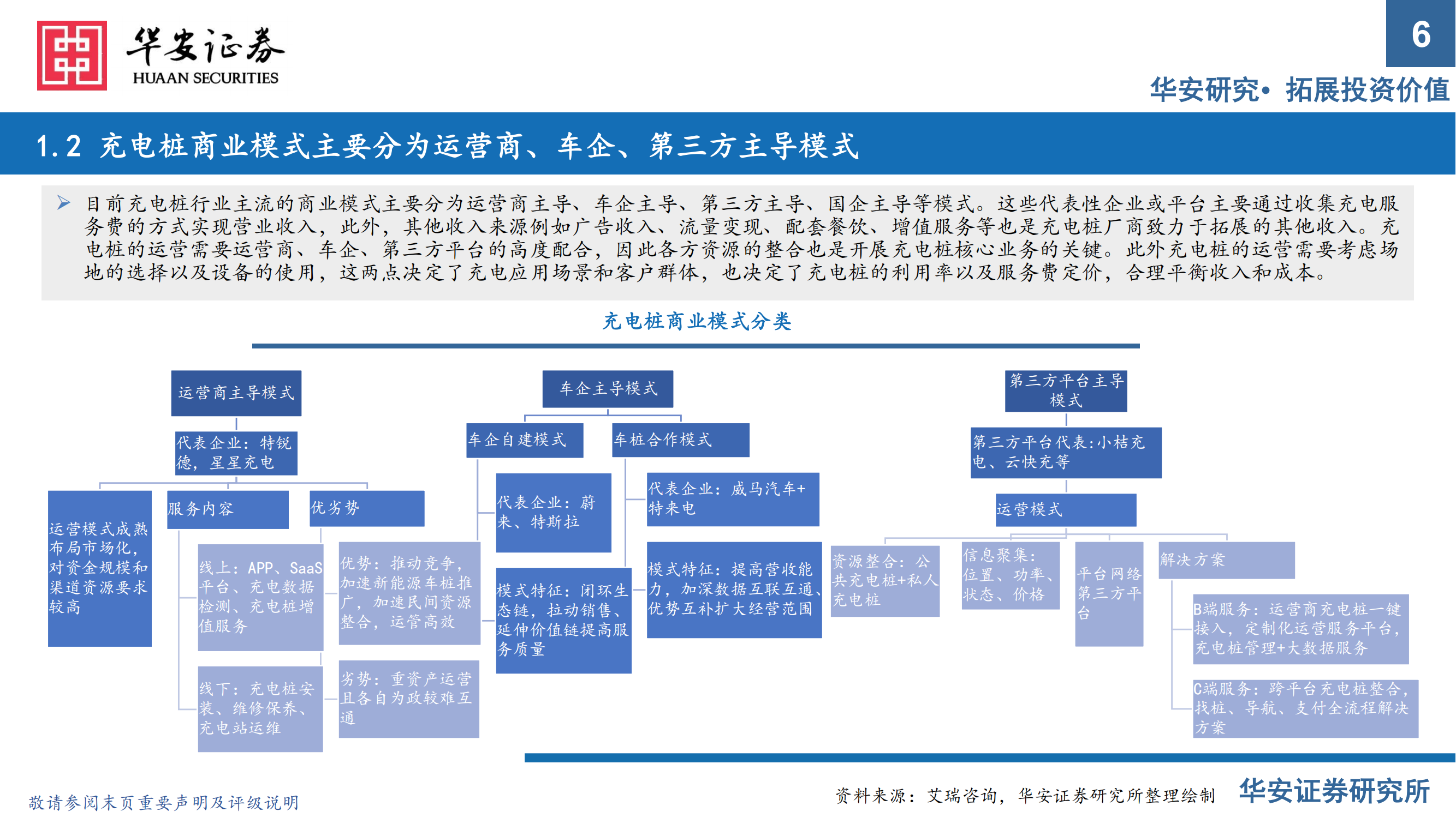 充电桩行业报告：出海与快充逻辑加速演进，把握充电桩上游元器件机会_05.png