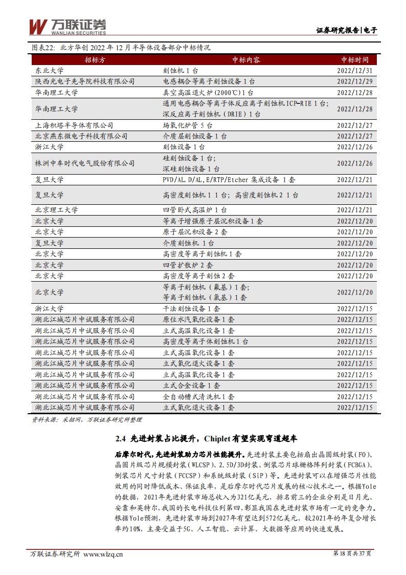 电子行业2023年度投资策略报告：周期性与成长性共振，国产化替代势在必行_17.png