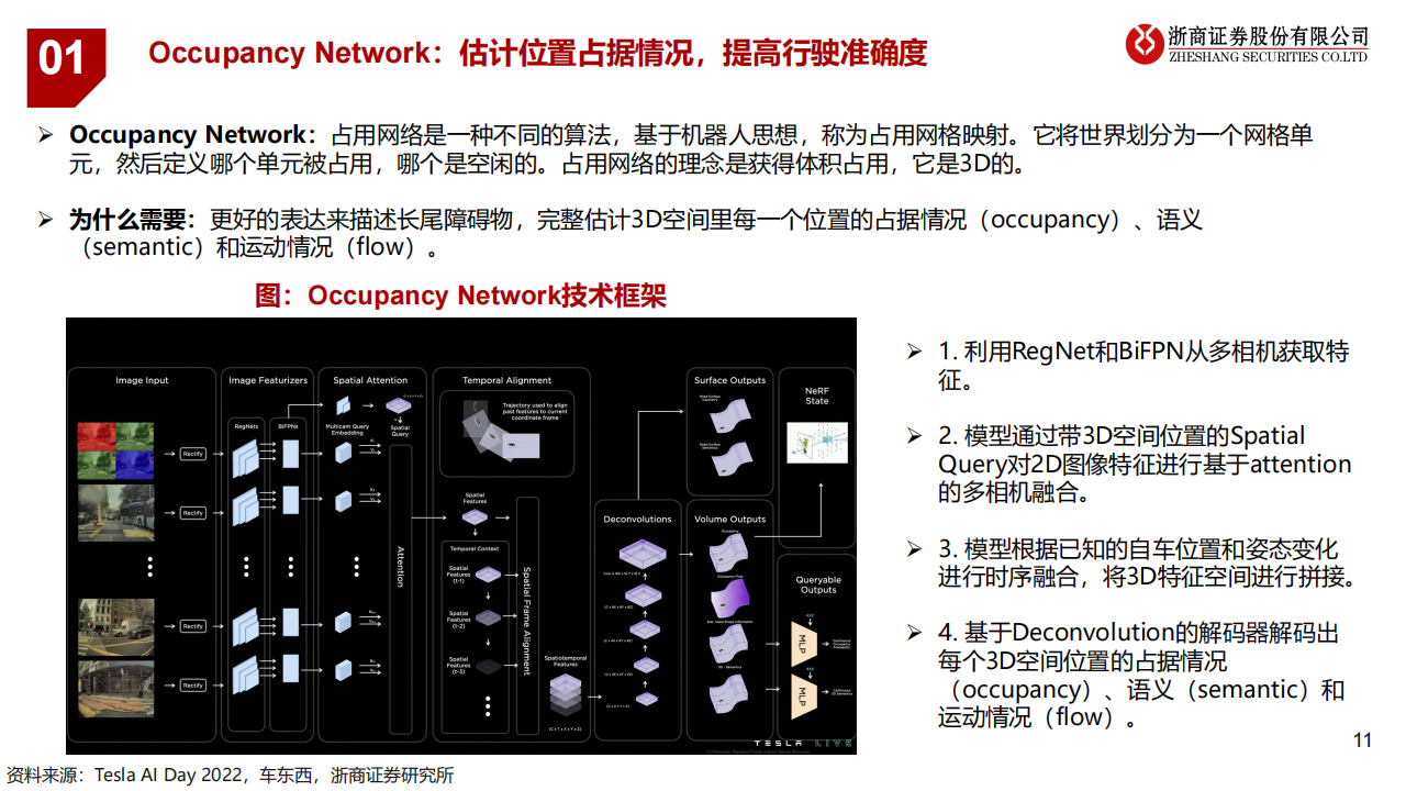 智能驾驶行业研究报告：特斯拉FSD爆发前夜，国内智驾产业加速发展_10.png