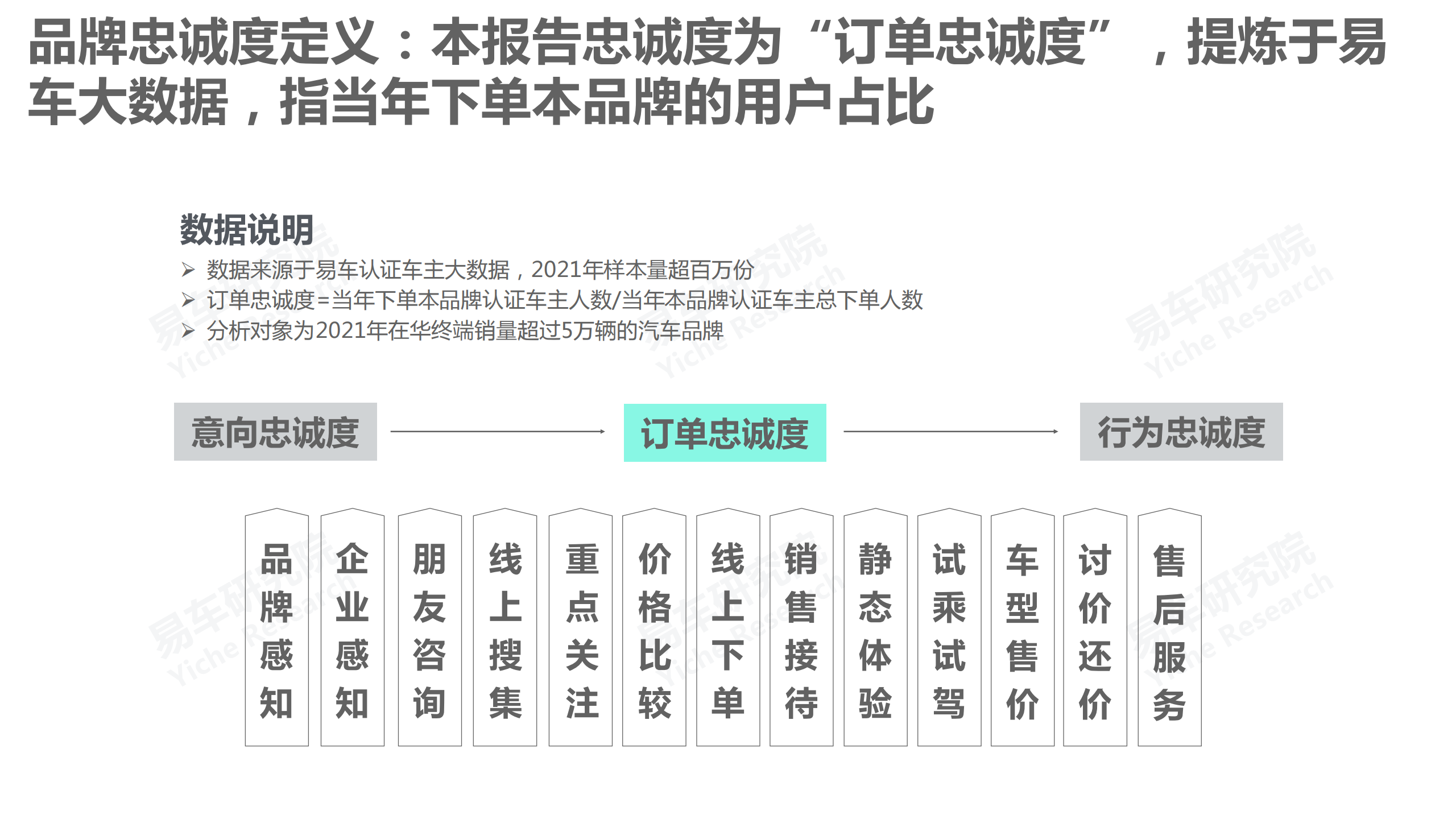品牌忠诚度洞察报告(2022版)-2022-04-市场解读_02.png