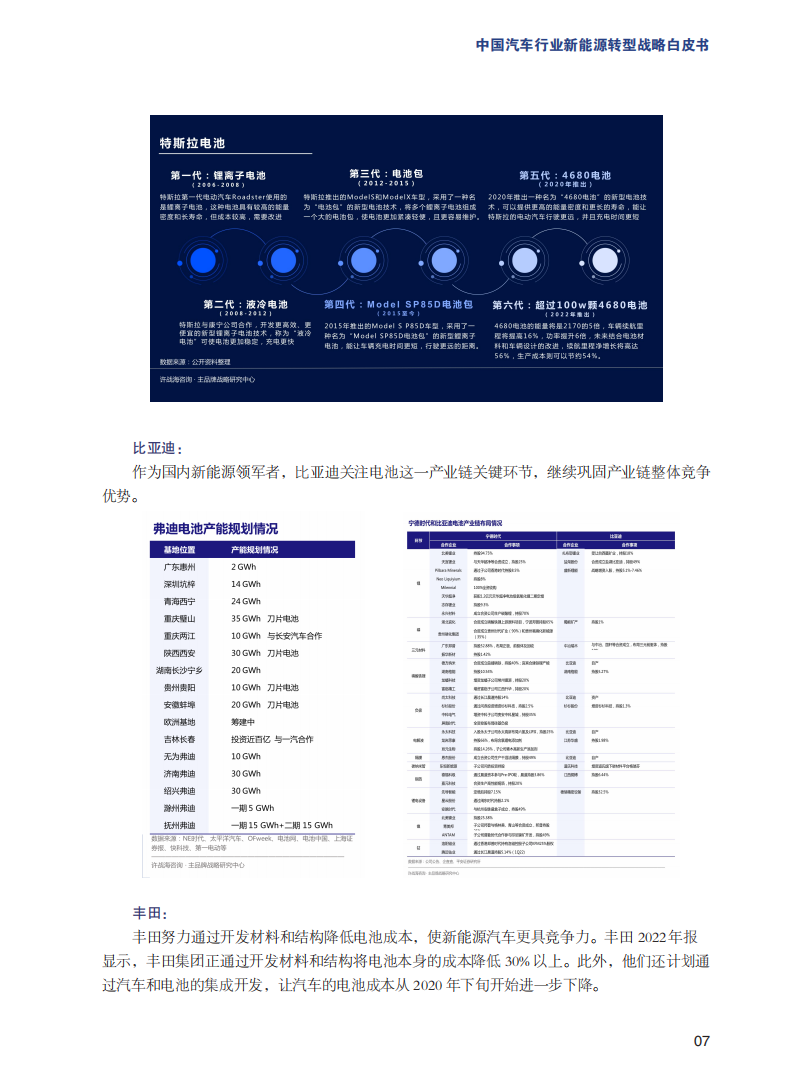 中国汽车行业新能源转型战略白皮书_10.png