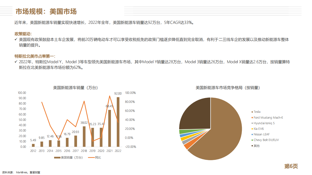 特斯拉分析报告：全球新能源车龙头_05.png
