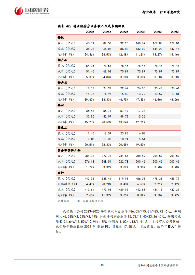 锡行业分析报告：锡价有望上行，聚焦行业龙头_17.png