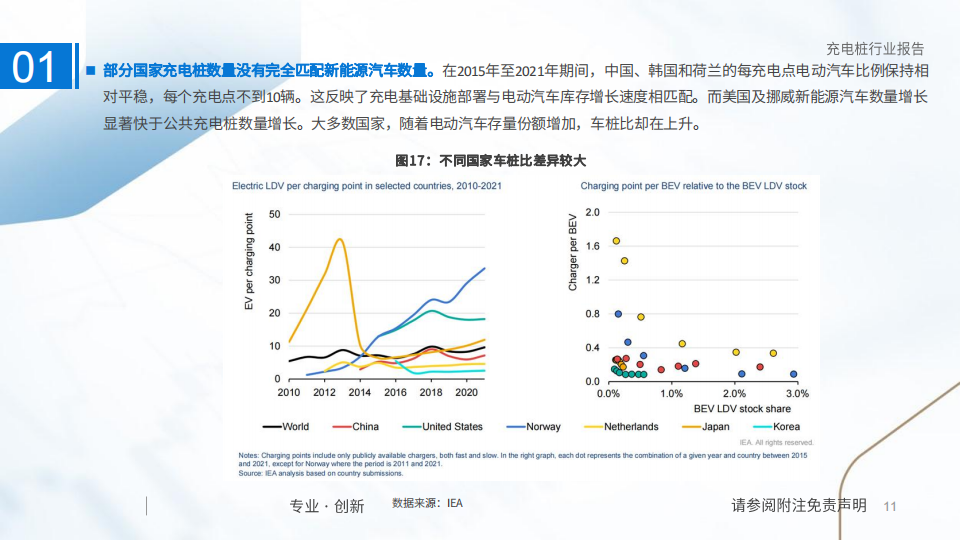 充电桩行业研究：国内外共振，充电桩进入发展快车道_10.png