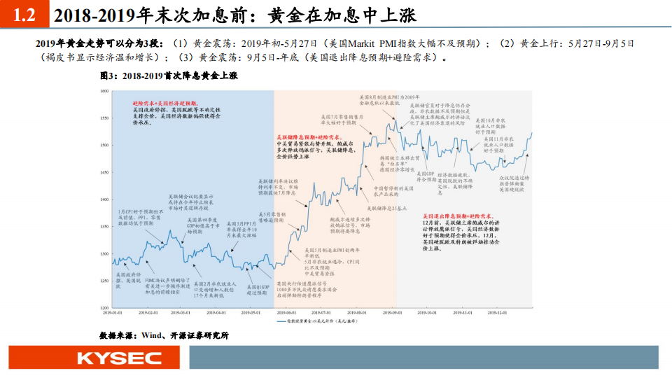 金属行业2024年度投资策略：长宜为锚丘壑逢时，周期底位拥抱资源_06.png