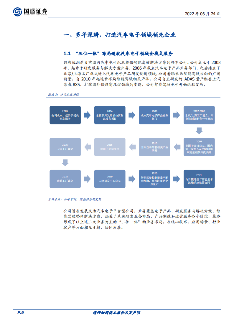 经纬恒润（688326）研究报告：卡位Mobileye生态的ADAS本土销冠，增长可期_05.png