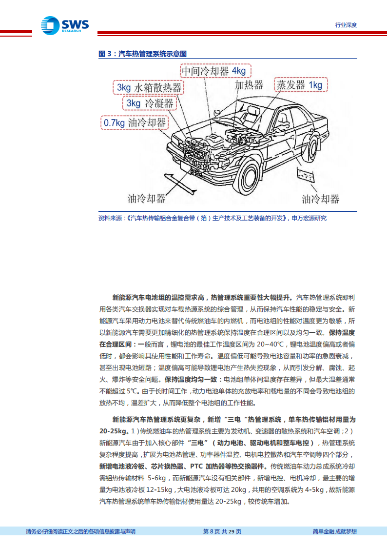 汽车铝热传输材料行业分析报告：电动化提振汽车铝热传输材料需求，麒麟电池发布风头更劲_07.png